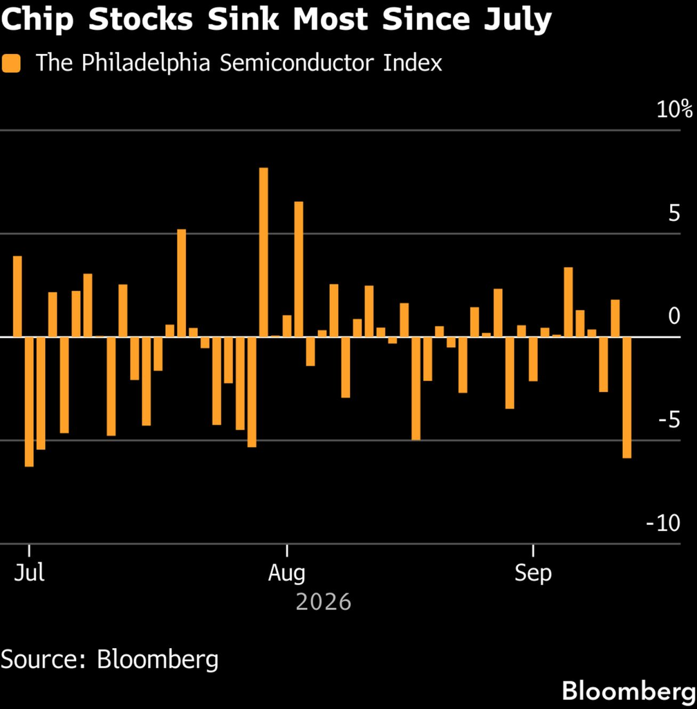 Chip Stocks Performance (Source: Bloomberg)