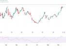 Crude Oil (CL): Bulls Hold Above $100 as $105 Comes Into Focus