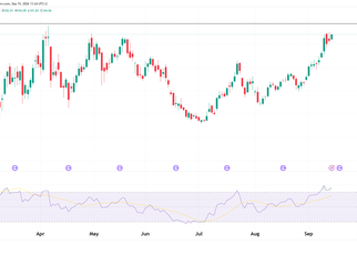 Daily cahrt technical analysis