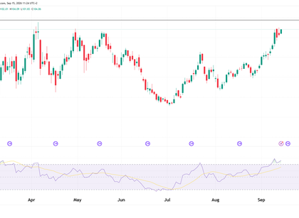 Daily cahrt technical analysis