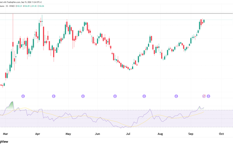 Daily cahrt technical analysis