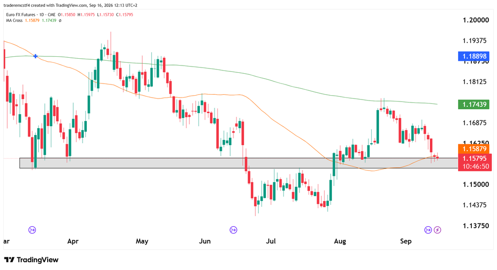 EUro FX 6e futures candlestick pattern and technical analysis