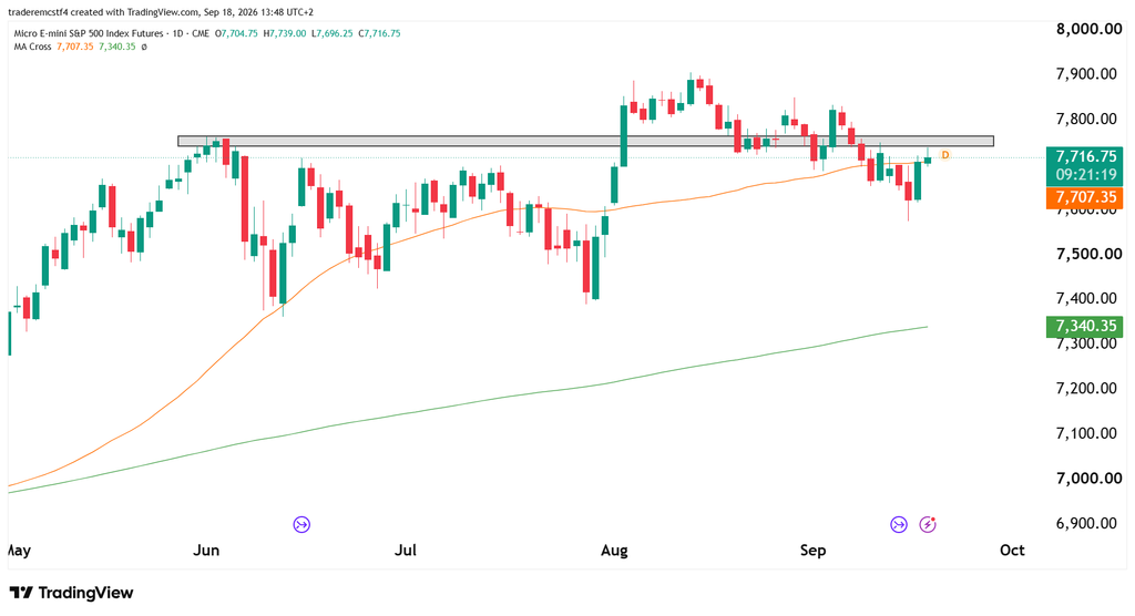 S&P 500 futures technical analysis 