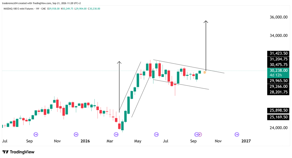 weekly chart for NQ trading futures technical analysis