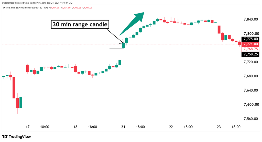 MES pullback entry after break and hold of the opening 30-minute range