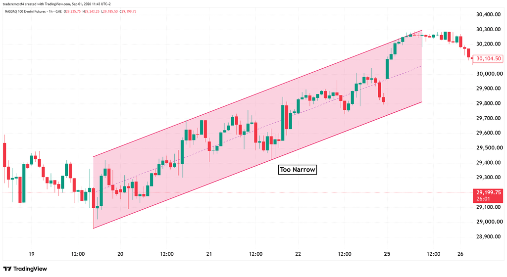 NASDAQ NQ futures technical analysis