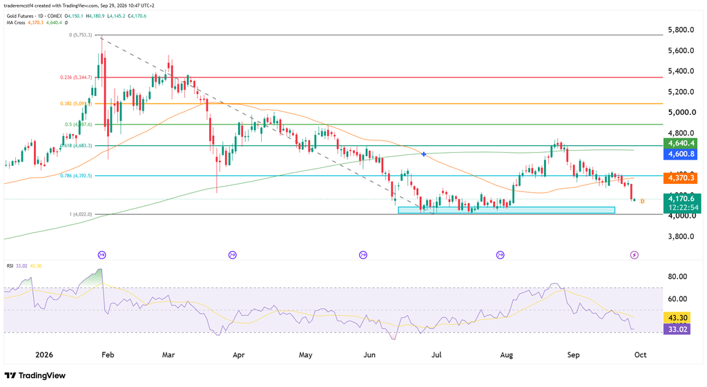 gold futures dail cahrt technical analysis