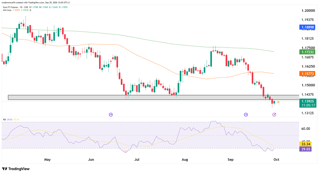 euro futures technical analysis