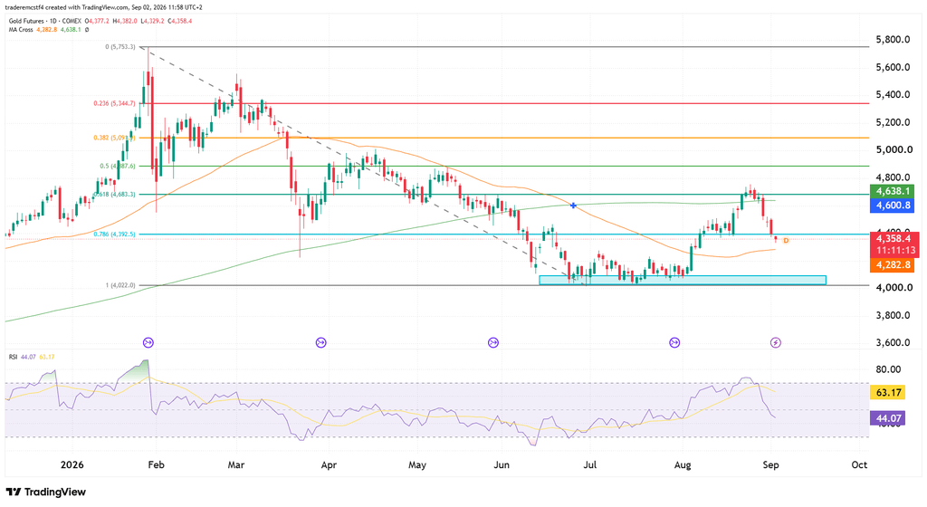 gold futures technical analysis