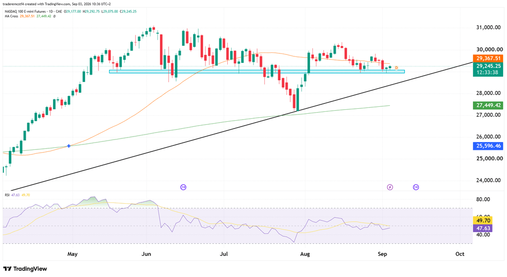 NQ technical analysis futures
