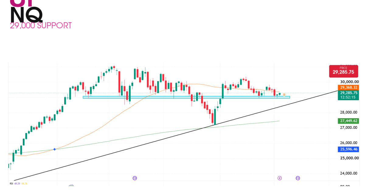 NQ technical analysis oneup trader