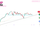 NQ technical analysis oneup trader