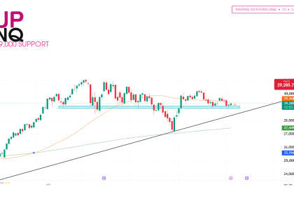 NQ technical analysis oneup trader