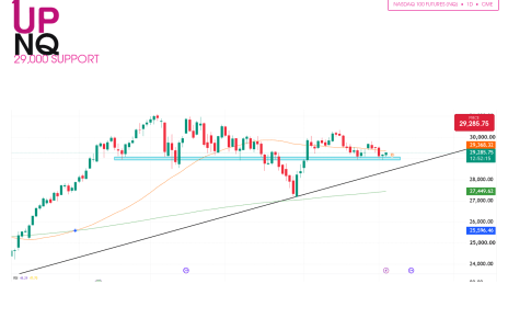 NQ technical analysis oneup trader