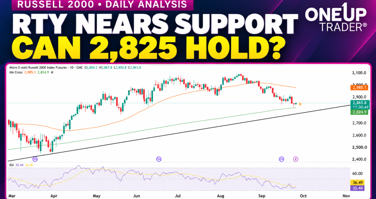 RTY technical analysis