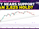 RTY technical analysis