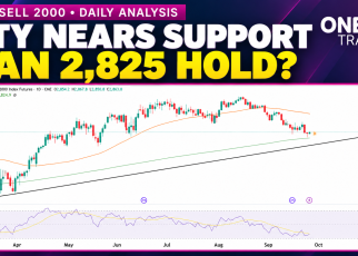 RTY technical analysis