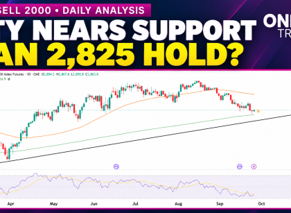 RTY technical analysis