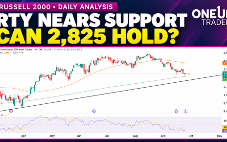 RTY technical analysis