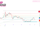 Gold GC futures