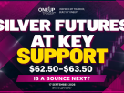 Silver technical analysis