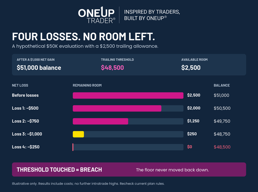 Four Losses, no room left