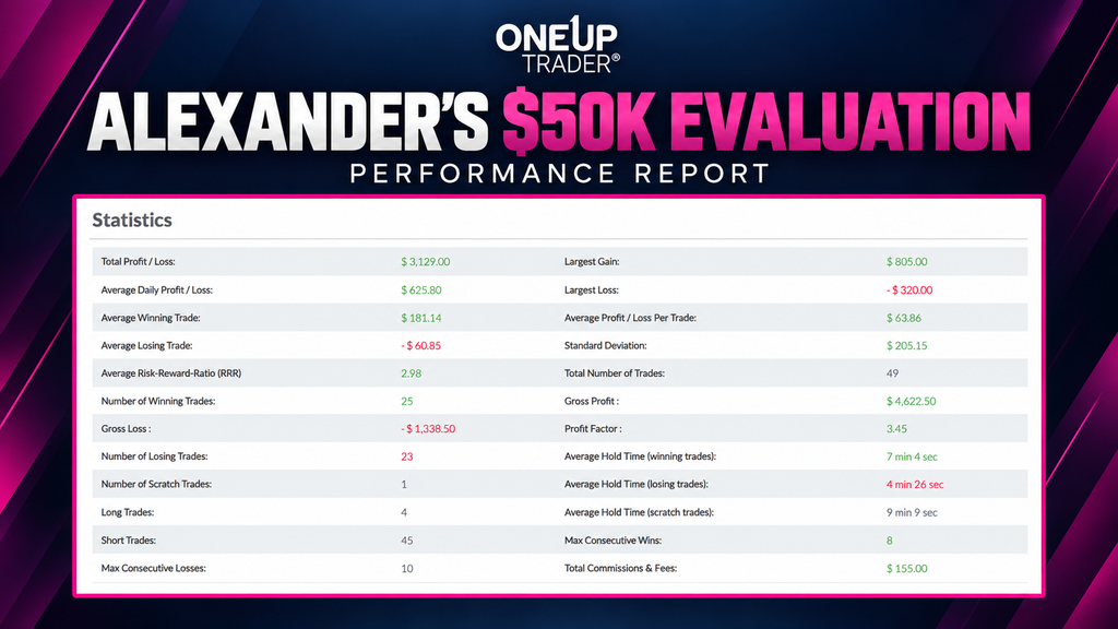 50K evaluation from alexander funded trader