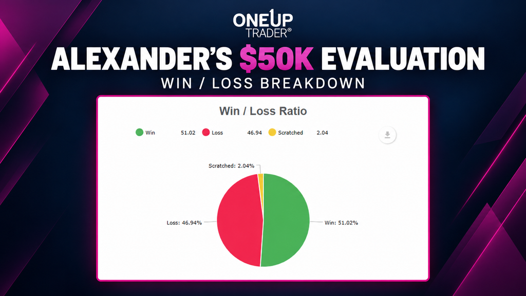 win loss rate for a trader at oneup trader
