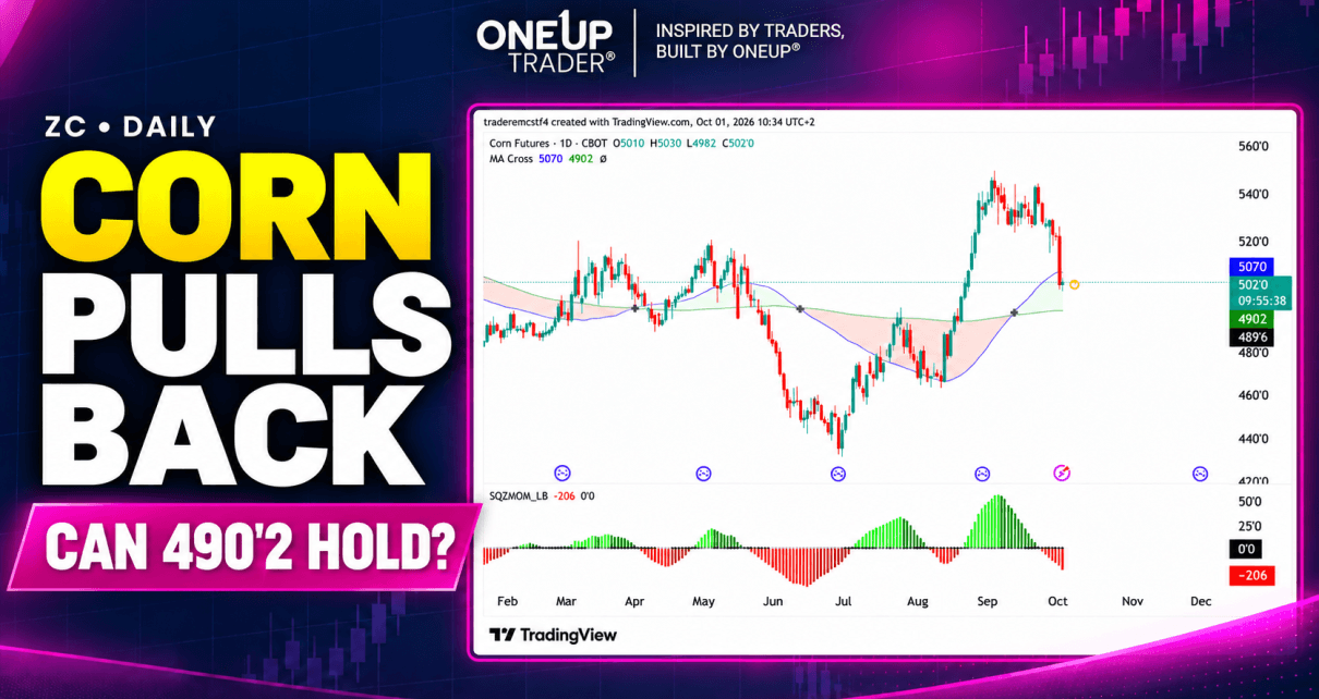 corn technical analysis