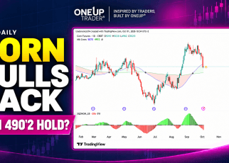 corn technical analysis