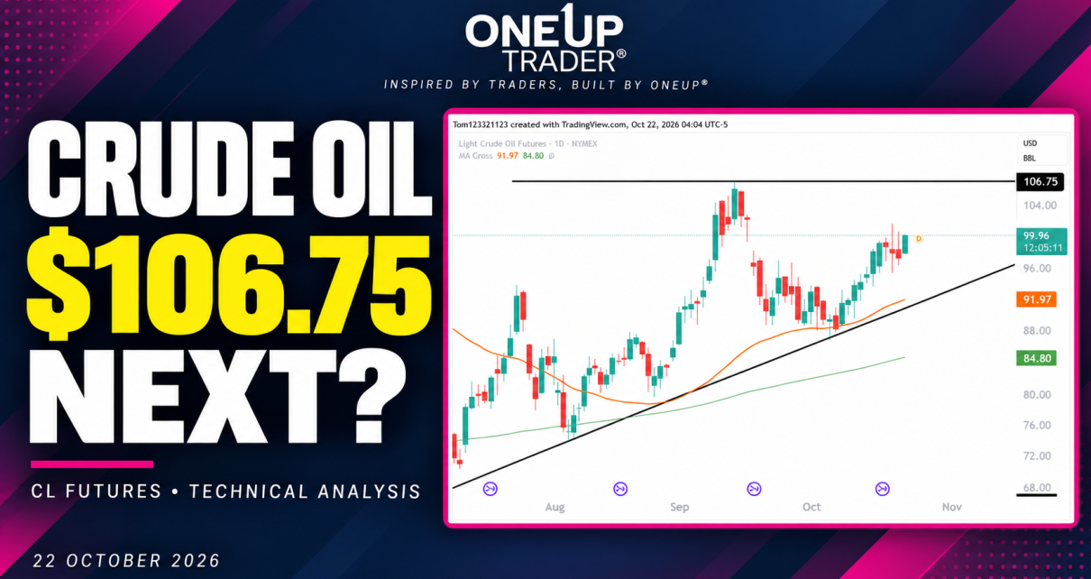 Crude Oil technical analysis 22 October 2026