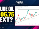 Crude Oil Futures (CL) Technical Analysis: Bulls Target $106.75 as Oil Returns to $100