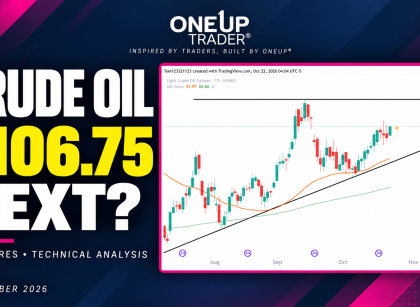 Crude Oil technical analysis 22 October 2026