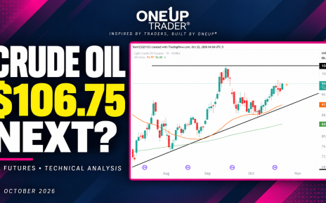 Crude Oil technical analysis 22 October 2026