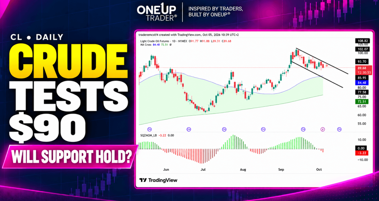 Crude oilt echnical analysis