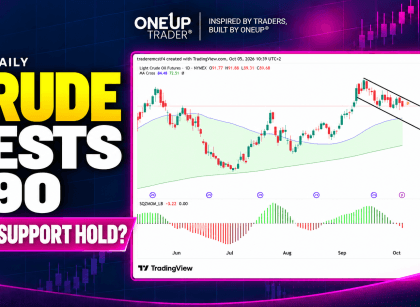 Crude oilt echnical analysis