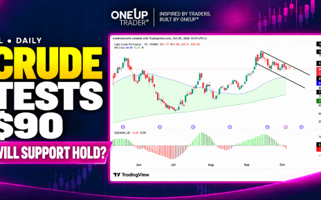 Crude oilt echnical analysis