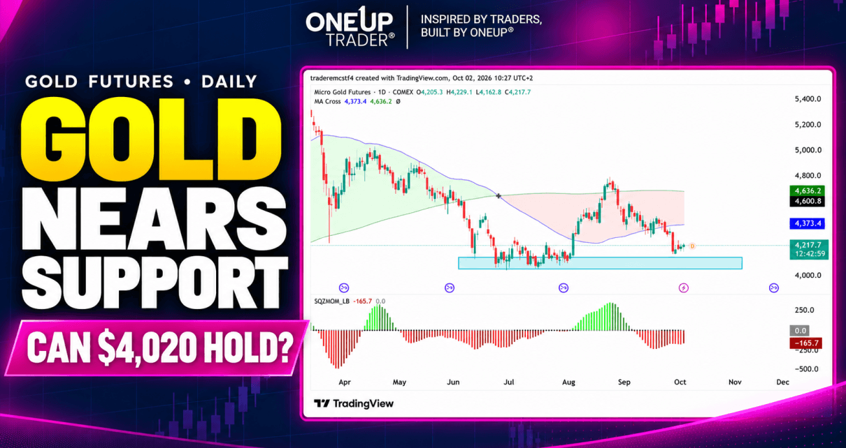 Gold futures technical analysis