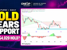Gold futures technical analysis