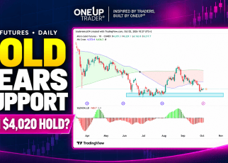 Gold futures technical analysis