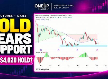 Gold futures technical analysis