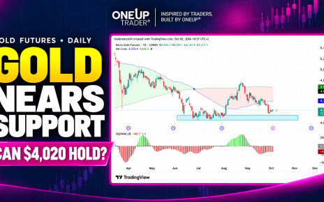 Gold futures technical analysis