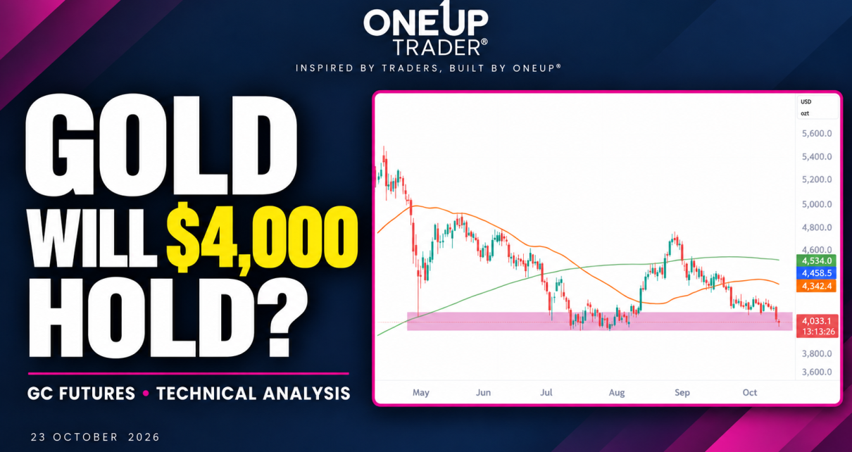 Gold futures technical analysis