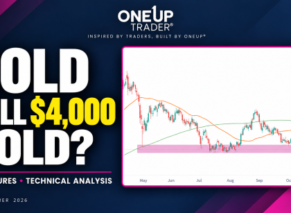 Gold futures technical analysis