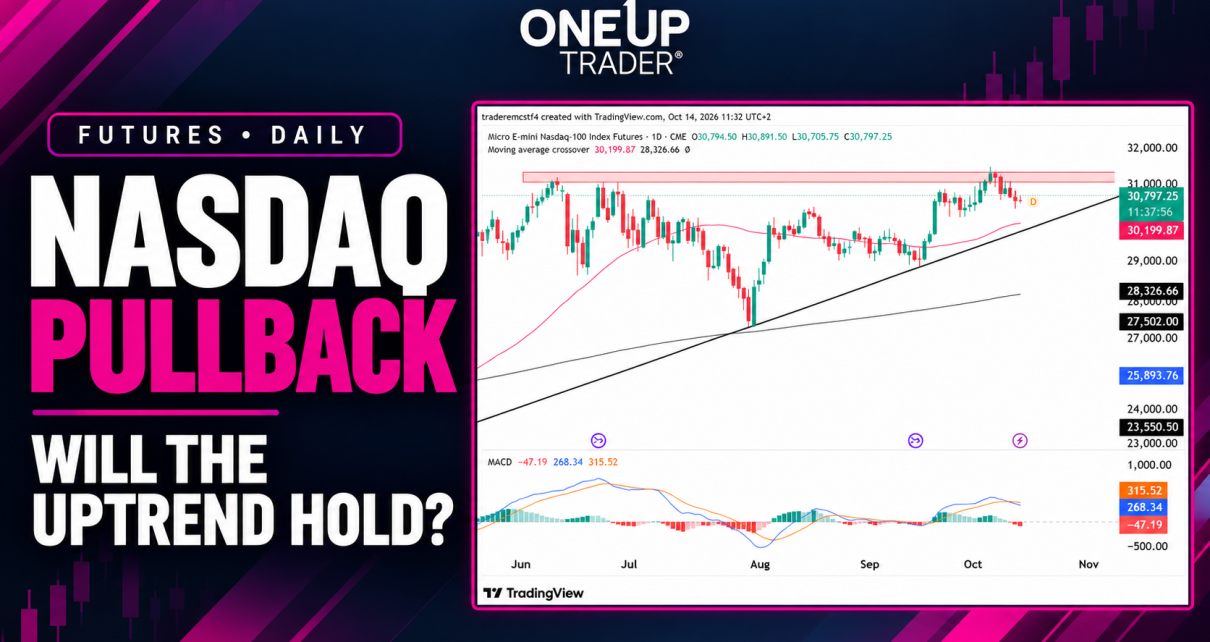 NASDAQ NQ futures technical analysis