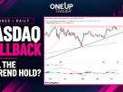 NASDAQ NQ futures technical analysis