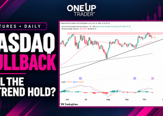 NASDAQ NQ futures technical analysis