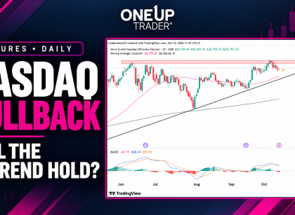 NASDAQ NQ futures technical analysis