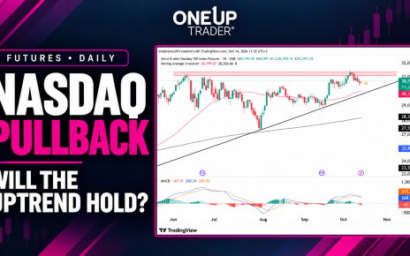 NASDAQ NQ futures technical analysis