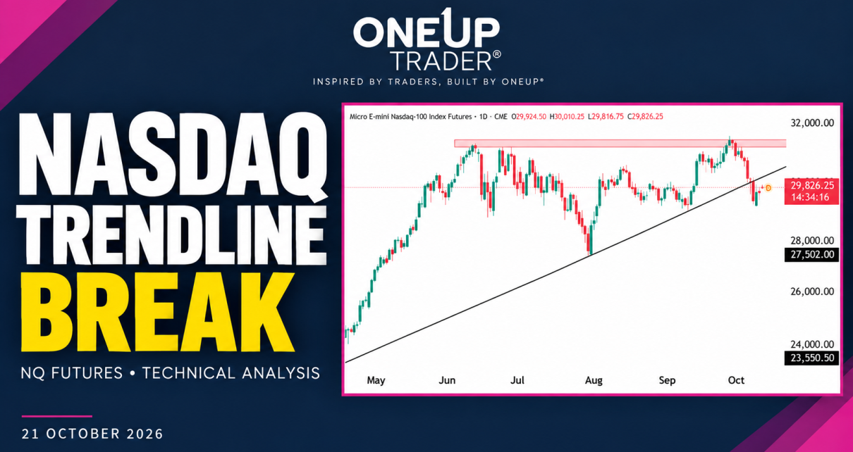 Nasdaq technical analysis oneup trader prop firm